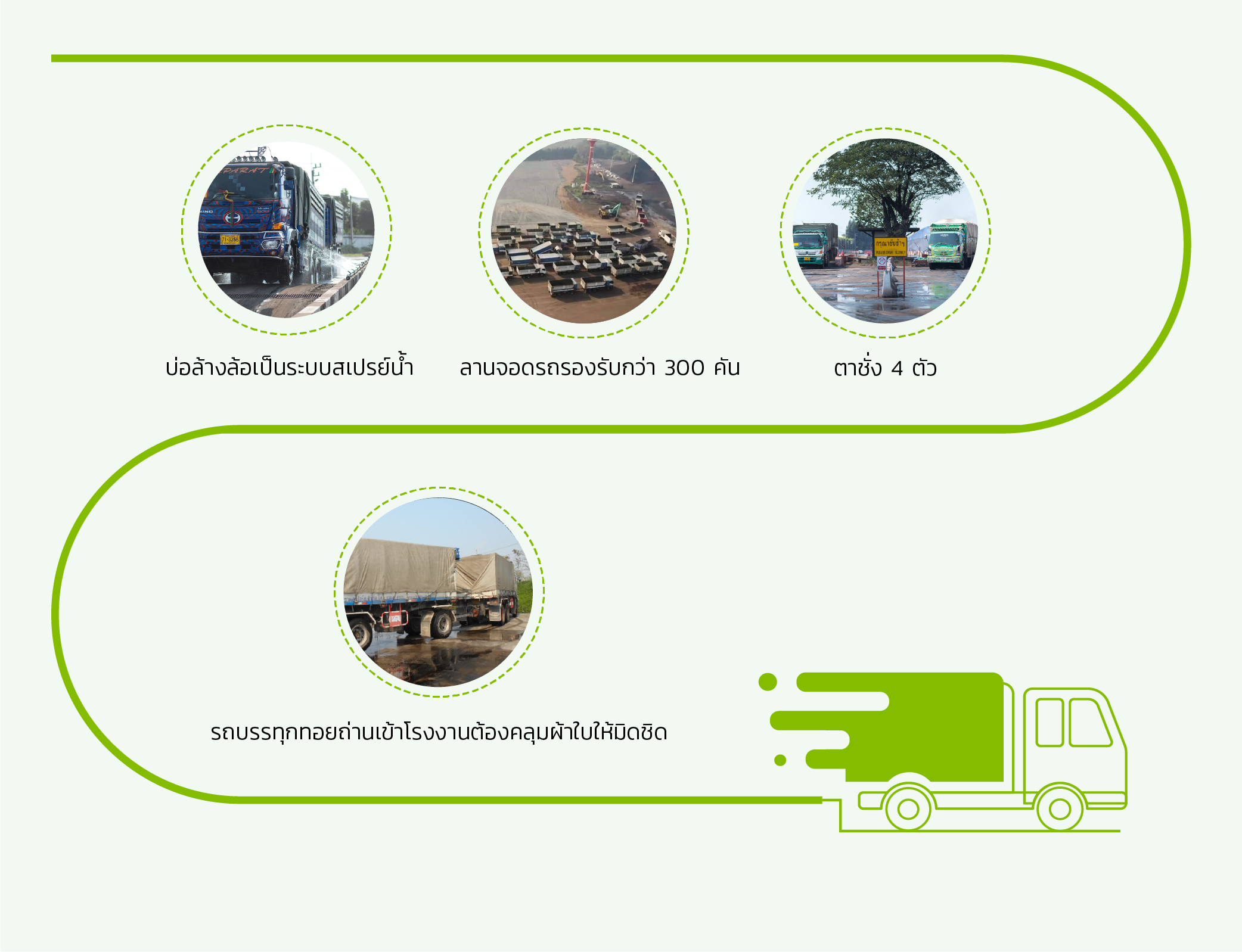 ระบบขนส่ง ถ่านหิน บิทูมินัส(Bituminous) ในประเทศไทย